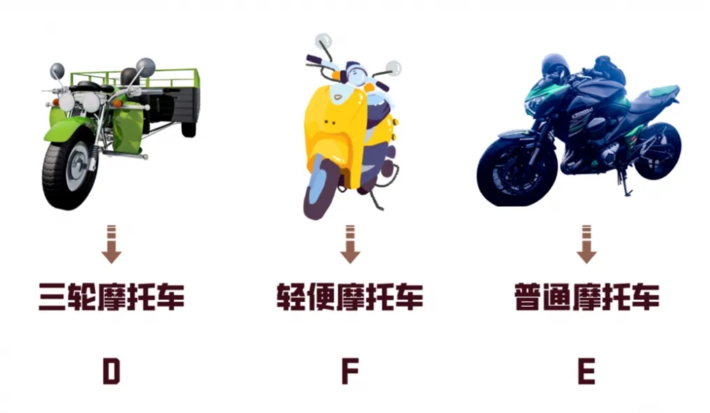 學(xué)摩托車駕照：388元！簡單易學(xué)，快捷拿證(圖3)