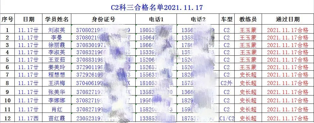 【濟(jì)寧大運(yùn)河駕?！拷輬?bào)！祝賀我校C2考試合格率100%！(圖2)