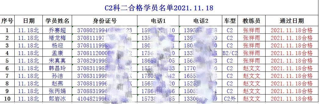 【濟(jì)寧大運(yùn)河駕校】捷報(bào)！祝賀我校C2考試合格率100%！(圖3)